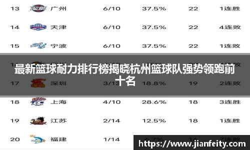 最新篮球耐力排行榜揭晓杭州篮球队强势领跑前十名